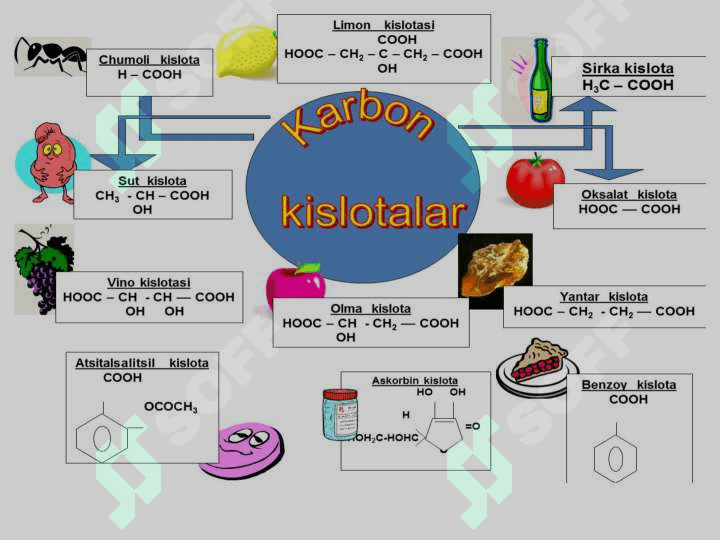 Karbon kislotalar 4