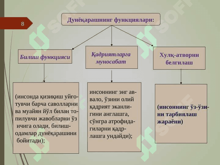 Фалсафа:унинг предмети, мазмуни. Фалсафа ва иқтисод 8