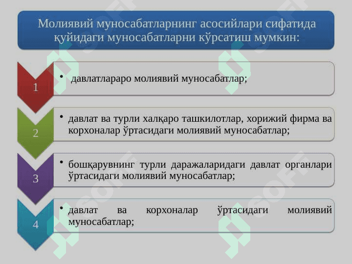ФИСКАЛ СИЁСАТ, ДАВЛАТ БЮДЖЕТИ ВА УНИНГ ТАҚЧИЛЛИГИ 4