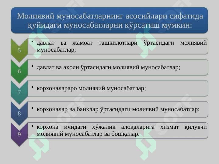 ФИСКАЛ СИЁСАТ, ДАВЛАТ БЮДЖЕТИ ВА УНИНГ ТАҚЧИЛЛИГИ 5