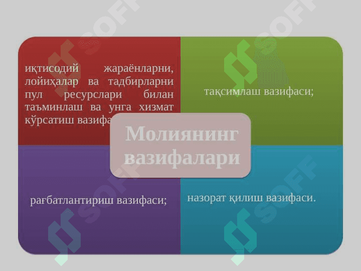 ФИСКАЛ СИЁСАТ, ДАВЛАТ БЮДЖЕТИ ВА УНИНГ ТАҚЧИЛЛИГИ 6