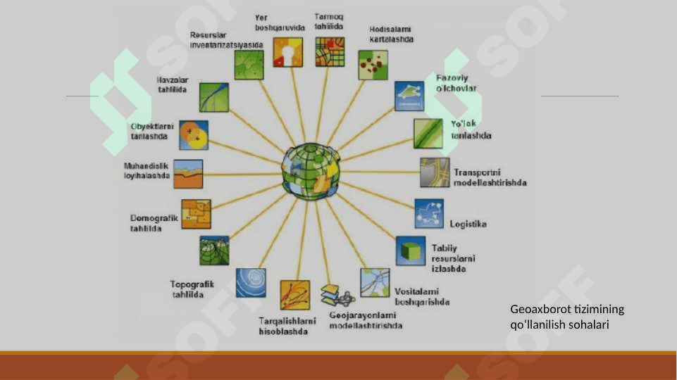 GIS loyihalarini ishlab chiqish bosqichlari. 4