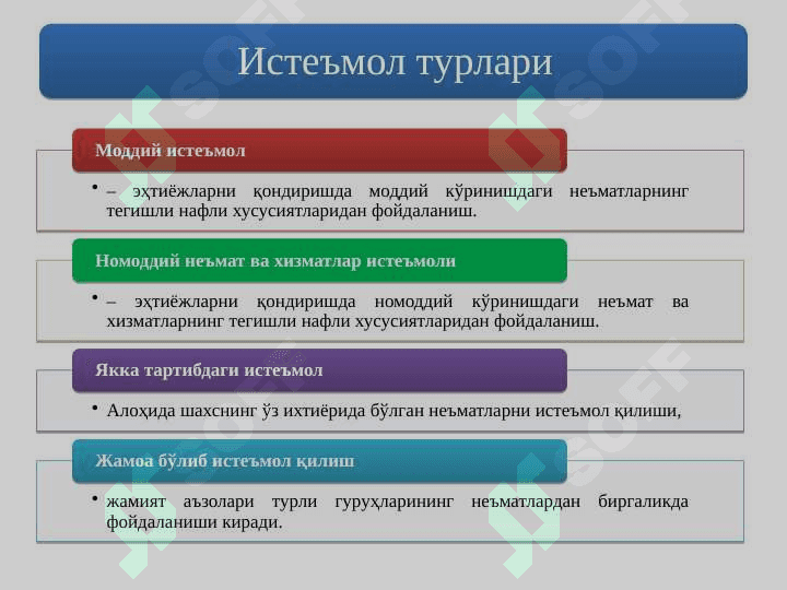 ИСТЕЪМОЛ, ЖАМҒАРМА ВА ИНВЕСТИЦИЯЛАР 3