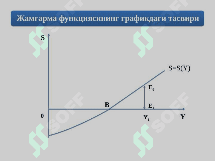 ИСТЕЪМОЛ, ЖАМҒАРМА ВА ИНВЕСТИЦИЯЛАР 8