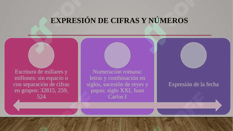 Ortografía de la palabra: Acentuación. Empleo  de  las  letras  mayúsculas 5