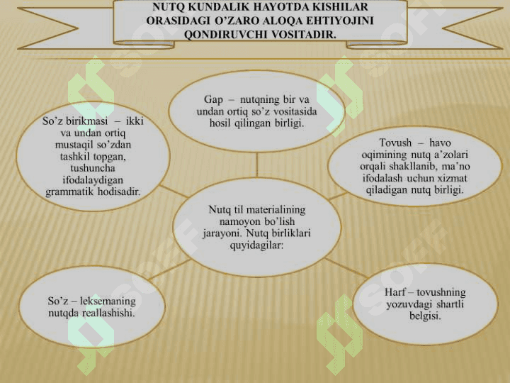 o'zbek tilining sohada qo'llanishi va uning jamiyat hayotida tutgan  o'rni 7