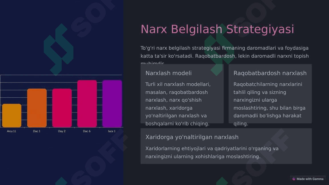 Raqobatlashgan Bozorda Firma Foydasini Maksimallashtirish 3