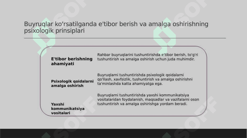 Rahbarning korsatmalari vijdonan bajarilishiga erishishning asosiy qoidalari 7