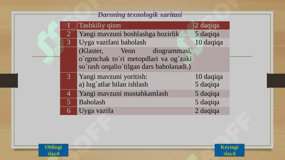 Alisher Navoiyning “Farhod va Shirin” dostoni ustida ishlash 3