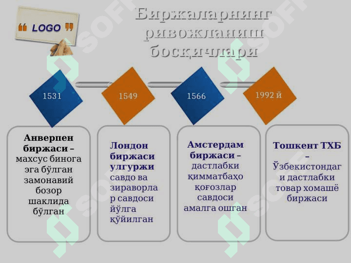 БИРЖАЛАРНИНГ ИҚТИСОДИЙ МОҲИЯТИ 7