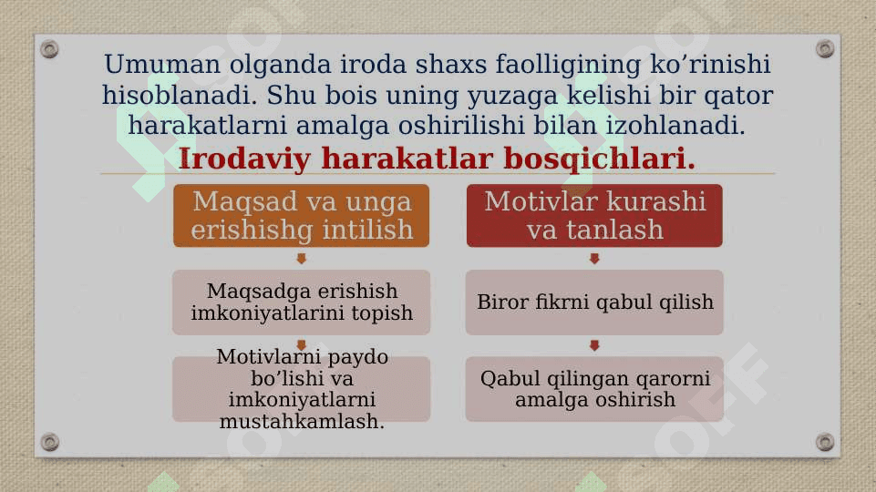 Irodaning amaliy o'rganish imkoniyatlari 6