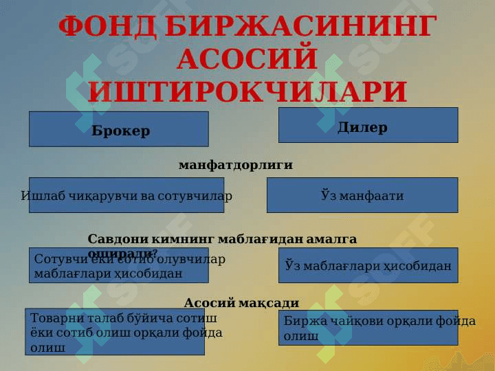 ФОНД БИРЖАСИ 7