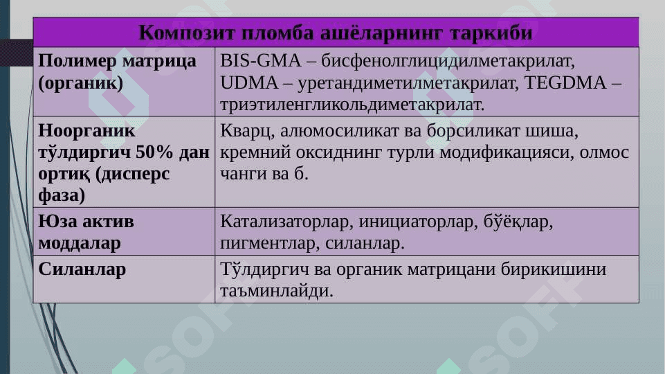 Kompozit 
plomba ashyolari 2