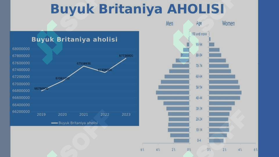 Britaniya statistikasi 3