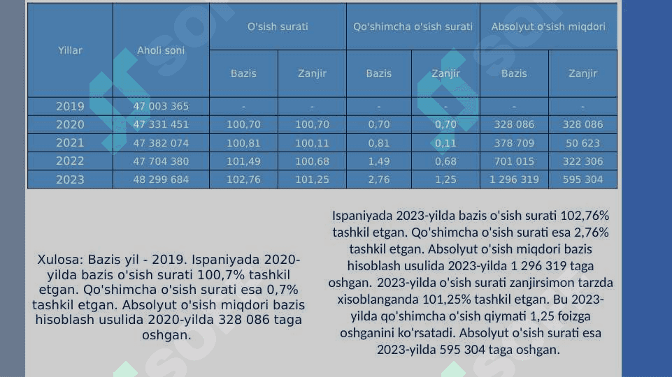 ispaniya statistikasi 5