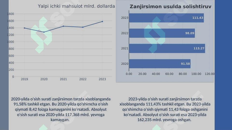 ispaniya statistikasi 6