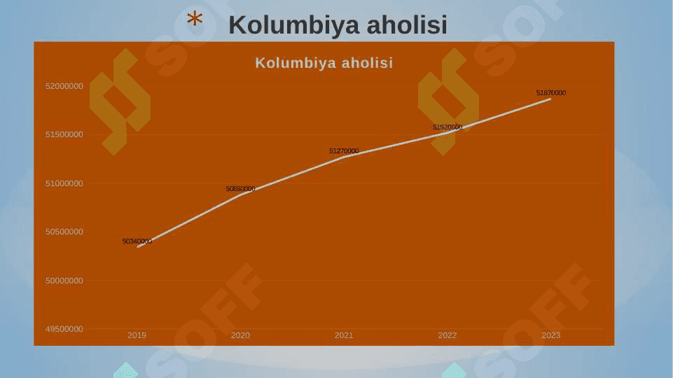 Kolumbiya statistikasiKolumbiya statistikasi 3