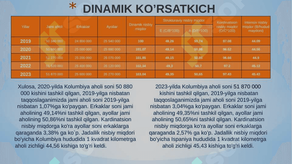 Kolumbiya statistikasiKolumbiya statistikasi 4