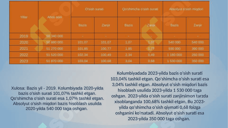 Kolumbiya statistikasiKolumbiya statistikasi 5