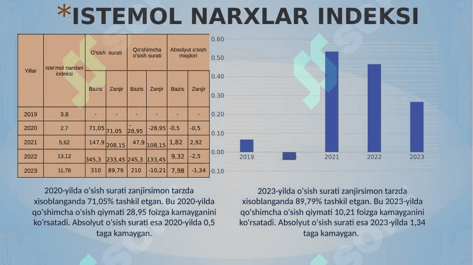 Kolumbiya statistikasiKolumbiya statistikasi 7