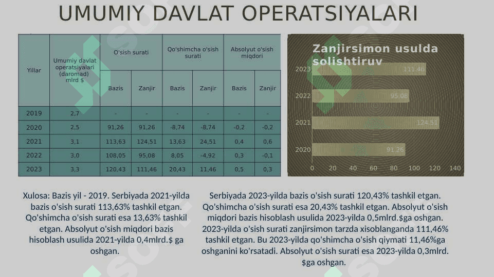 serbiya statistikasi 8