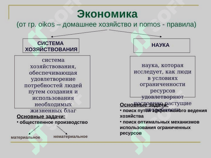 Экономические основы общества 3