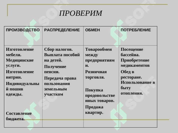 Экономические основы общества 6