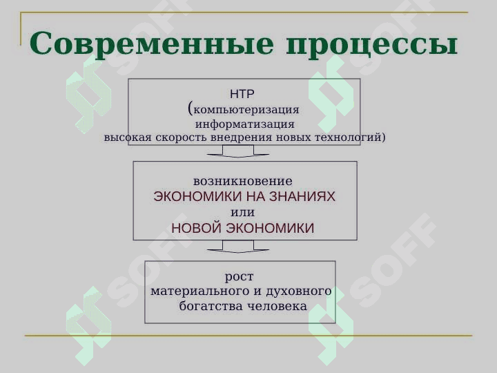 Экономические основы общества 8