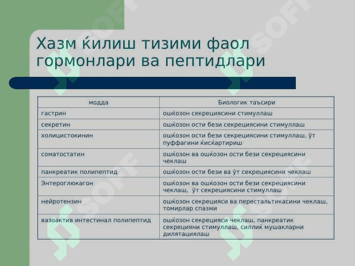 Хазм килиш тизими патофизиологияси 4