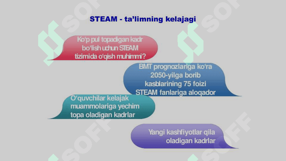 Ta’limga STEAM yondashuv va kreativlik 7