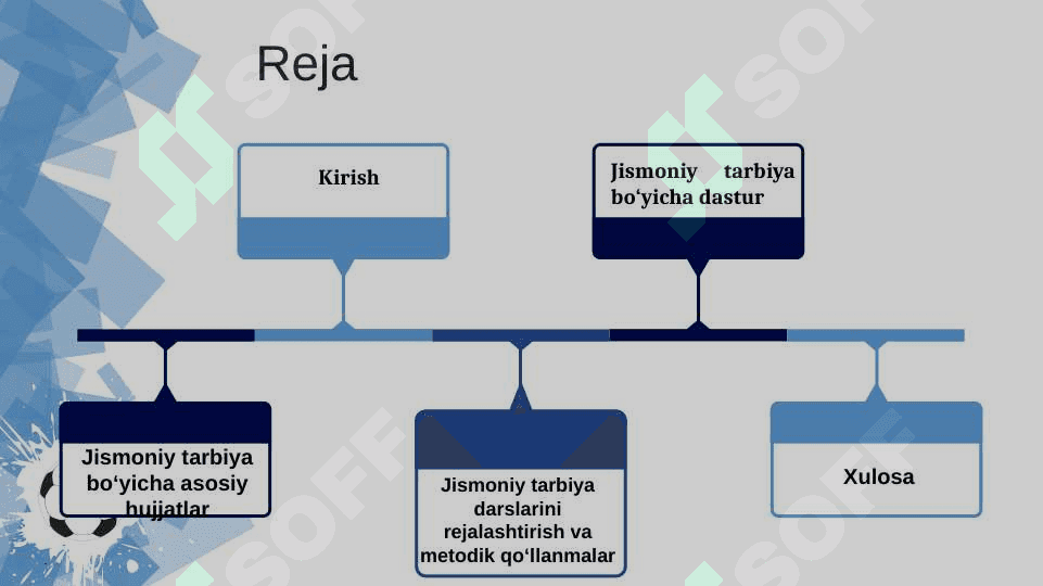 Umumiy orta ta'lim maktablarida jismoniy tarbiya bo‘yicha dastur va asosiy yuritiladigan hujjatlar tavsifi 2