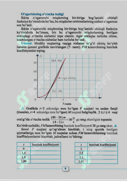 Matematika 11-sinf 1-qisim 8