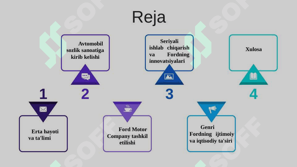 Genri Ford karyera yo`li 2