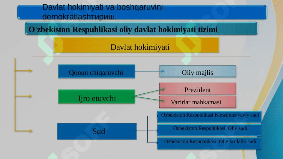 O’zbekistonda demokratik, fuqarolik jamiyati asoslarining  shakllanishi, amalga oshirilgan siyosiy islohotlar 2