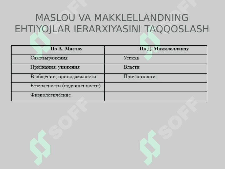 XORIJ PSIXOLOGIYASIDA MOTIV VA MOTIVATSIYA MUAMMOSI 7