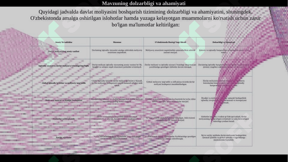 Xorijoy davlatlarda davlat moliyasini boshqarish, uning obyektlari va subyektlari, boshqarish organlarining vakolatlari 2