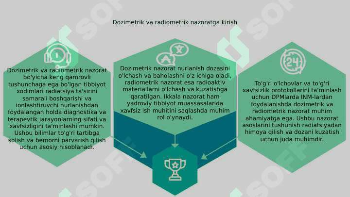 DPMlarda INMlardan foydalanilganda dozimetrik va radiometrik nazorat o‘tkazishning asoslari 3