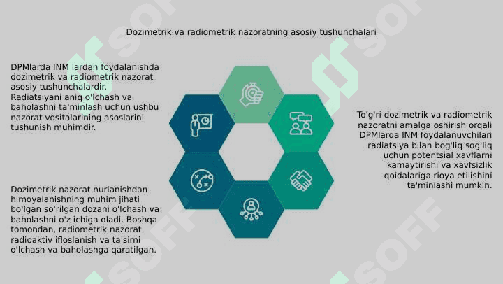 DPMlarda INMlardan foydalanilganda dozimetrik va radiometrik nazorat o‘tkazishning asoslari 4
