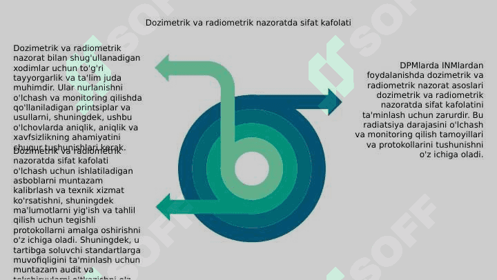 DPMlarda INMlardan foydalanilganda dozimetrik va radiometrik nazorat o‘tkazishning asoslari 8