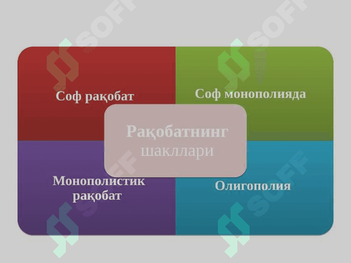 РАҚОБАТ ВА МОНОПОЛИЯ 6