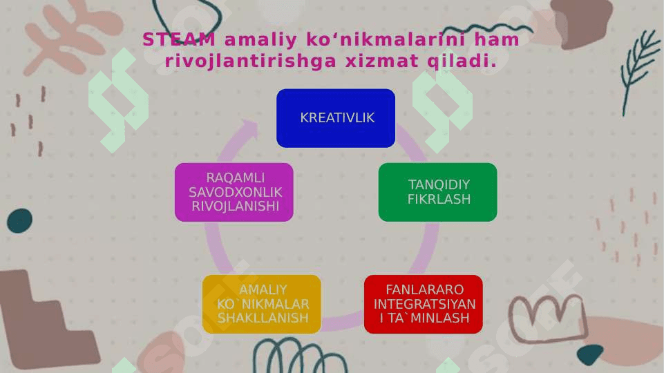 STEAM TAʼLIMDA INTEGRATSIONYONDASHUV 3