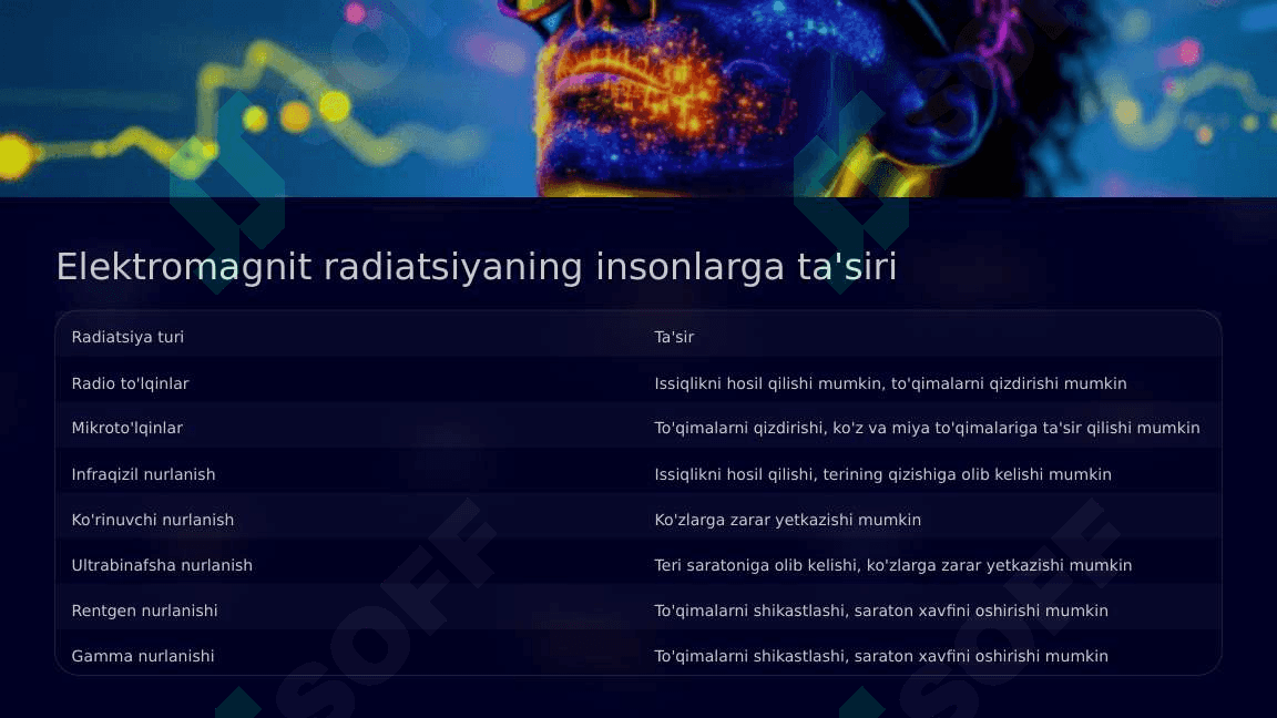 Elektr va magnit maydolari va ularnnig tirik organizmga ta’siri 5