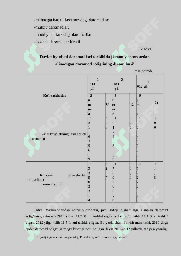 Jismoniy shaxs tushunchasi, jismoniy shaxslar soliqlari 4