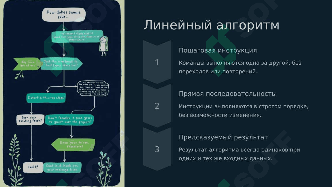 Создание алгоритма задач и создание программы на основе этого алгоритма на языке программирования Visual Basic. Создание алгоритма задач и создание программы на основе этого алгоритма на языке программирования Java Script 5