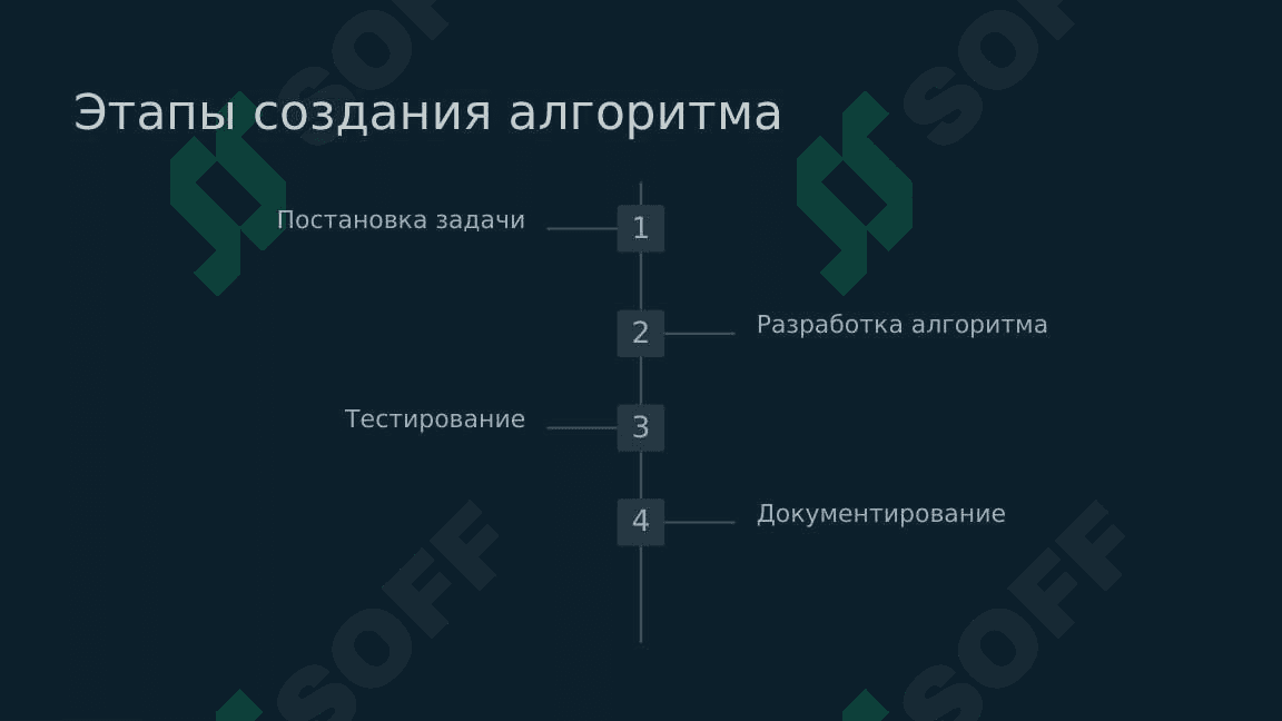 Создание алгоритма задач и создание программы на основе этого алгоритма на языке программирования Visual Basic. Создание алгоритма задач и создание программы на основе этого алгоритма на языке программирования Java Script 8