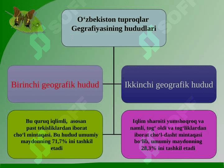 O‘zbekiston tuproqlari 6