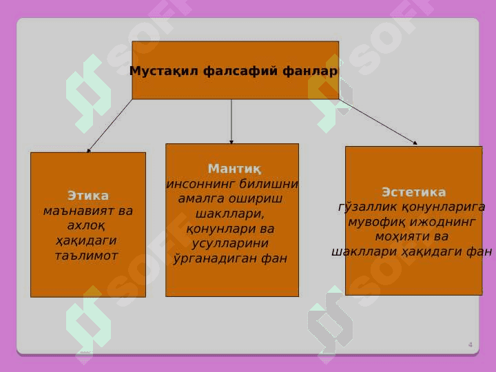ФАЛСАФАНИНГ ПРЕДМЕТИ, МАЗМУН ВА МОҲИЯТИ, ЖАМИЯТДАГИ РОЛИ 4