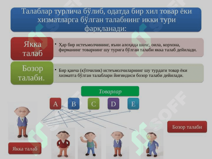 ТАЛАБ ВА ТАКЛИФ НАЗАРИЯСИ. БОЗОР  МУВОЗАНАТИ 3