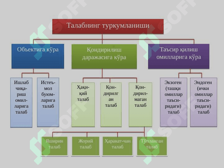 ТАЛАБ ВА ТАКЛИФ НАЗАРИЯСИ. БОЗОР  МУВОЗАНАТИ 4