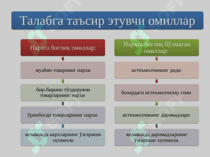 ТАЛАБ ВА ТАКЛИФ НАЗАРИЯСИ. БОЗОР  МУВОЗАНАТИ 7